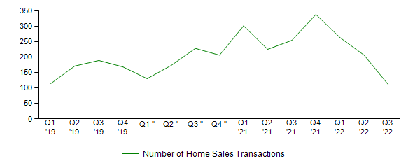 Sales Activity